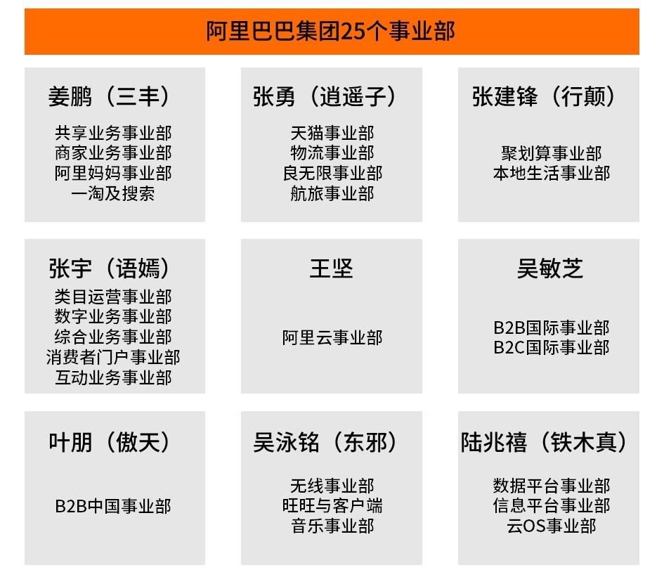 阿里巴巴组织架构（解析阿里巴巴的三大发展阶段）