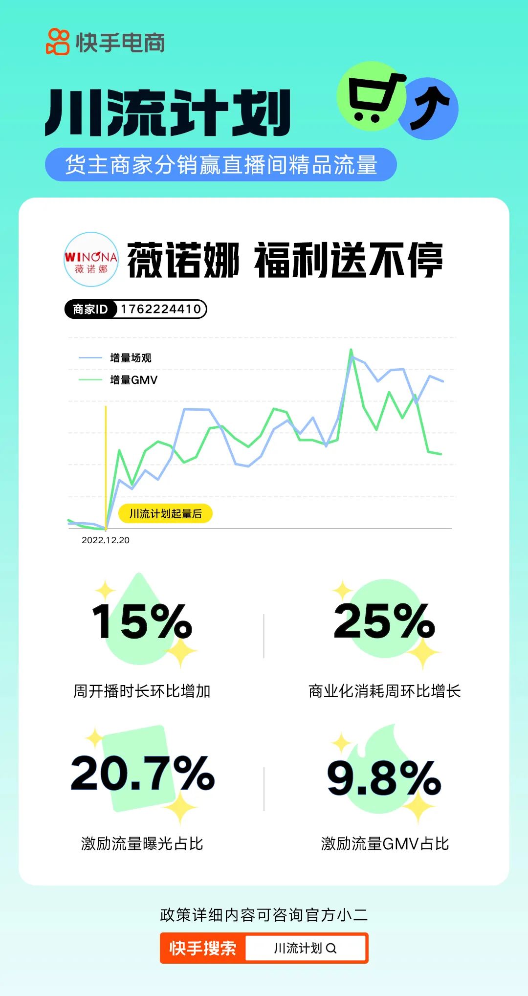 快手电商新增“川流计划” 为商家提供直播间流量奖励（助力商家生意新增量）