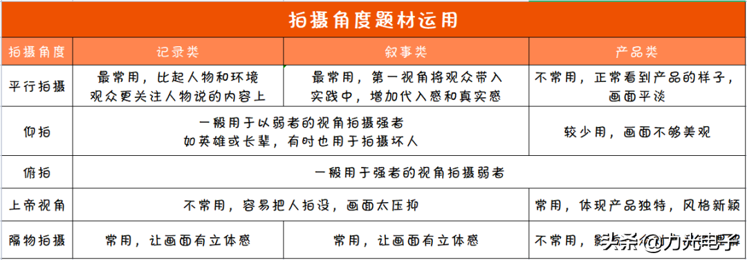 抖音视频怎么制作？抖音新手入门教程