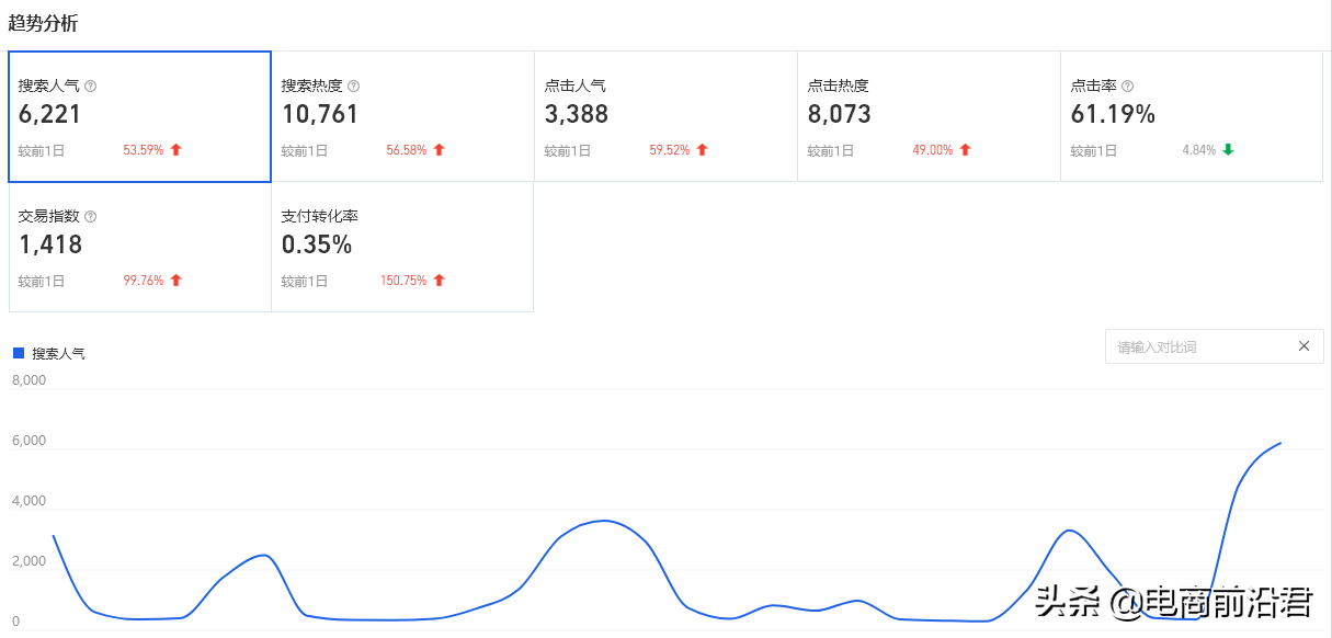 商品标题怎么写？详解淘宝产品标题制作思路及快速引流的方法