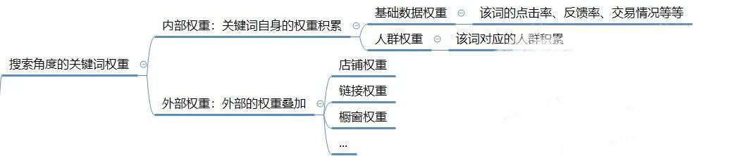 中心词是什么意思啊？国际站关键词基础知识中心词的含义解释