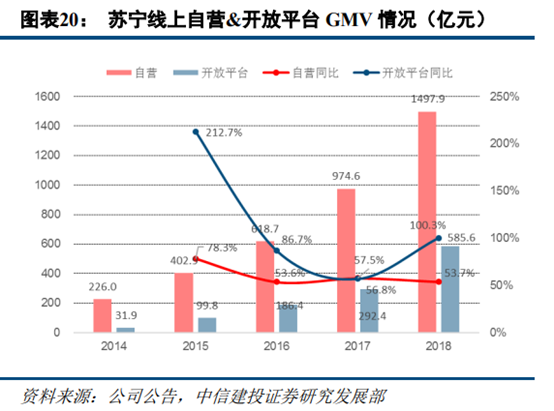 京东和苏宁易购哪个更有保证？解析苏宁易购和京东的区别