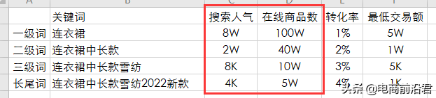 商品标题怎么写？详解淘宝产品标题制作思路及快速引流的方法