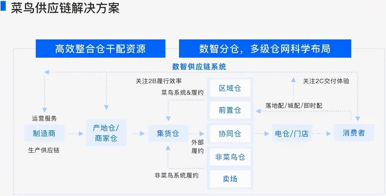 菜鸟物流电话是多少？菜鸟物流是什么类型的快递公司？