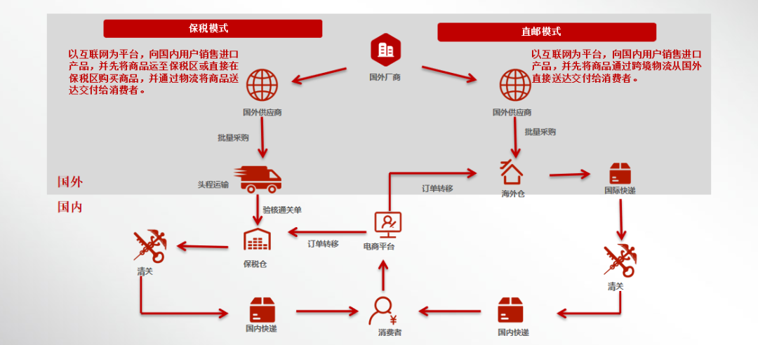 淘宝海淘是正品吗？淘宝的保税仓发货是真是假？