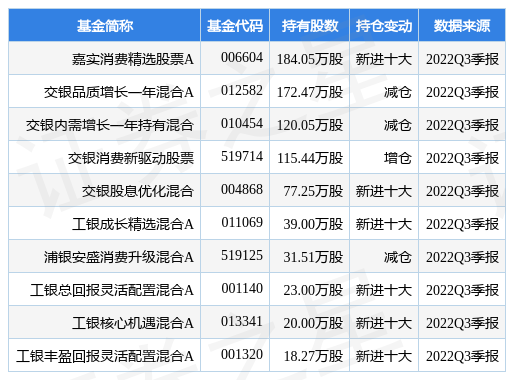 盐津铺子最新公告：2022年归母净利润3亿元左右 同比增96%-102%