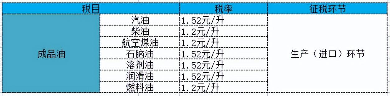 化妆品消费税税率是多少？可收藏的2022年最新消费税税目税率表