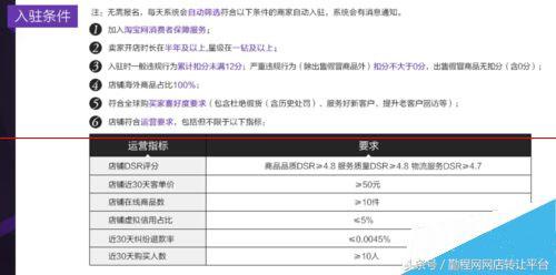 淘宝怎么申请全球购店铺？2023淘宝全球购入驻流程及条件