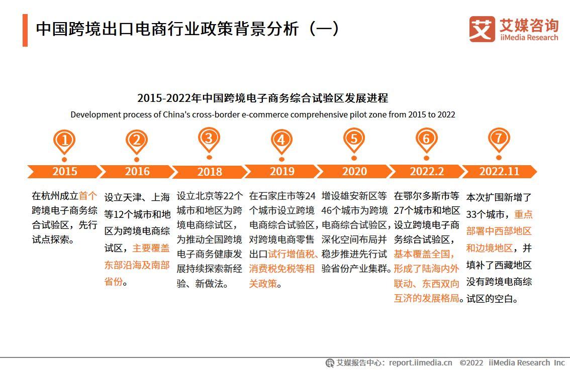 跨境电商物流现状（2023国内跨境电商发展现状与趋势分析）