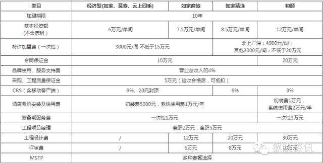 飞猪酒店加盟怎么样？72个中低端酒店连锁品牌加盟费用大汇总