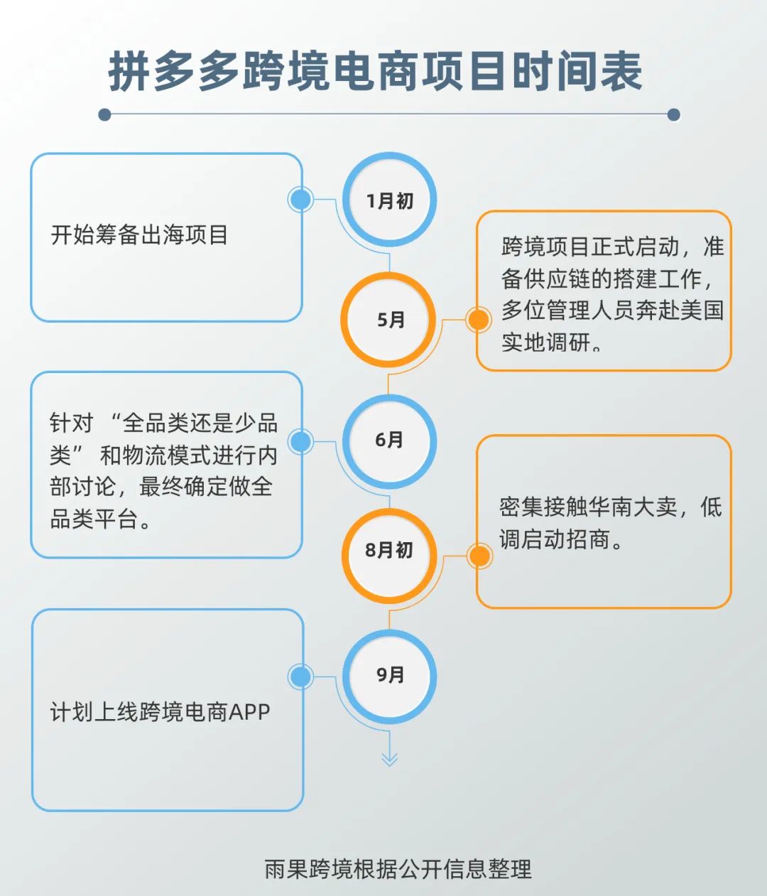 拼多多招商平台有哪些？拼多多境外商家入驻流程及方式介绍