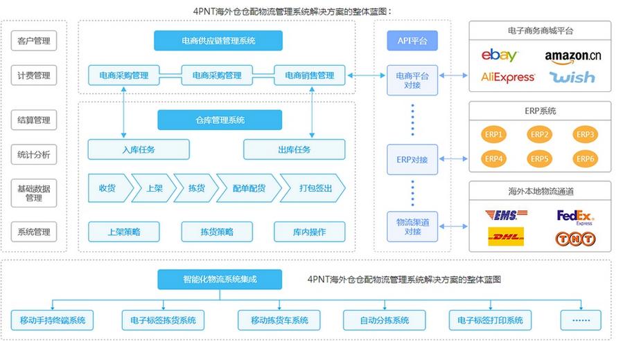 保税进口什么意思？解析直邮仓和保税仓的区别