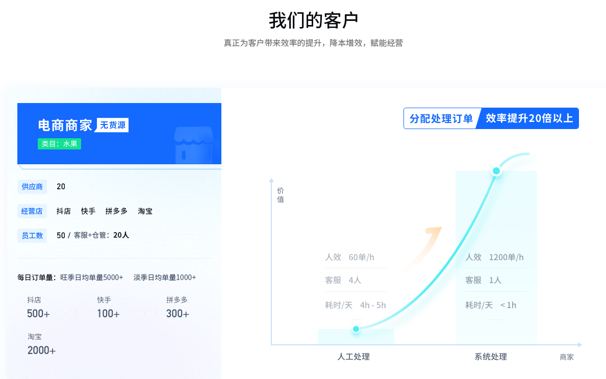 阿里分销是什么意思？解析案例分销一件代发流程