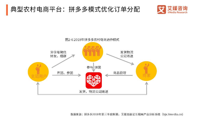 拼多多和淘宝的区别是什么？拼多多淘宝京东哪个质量更好？
