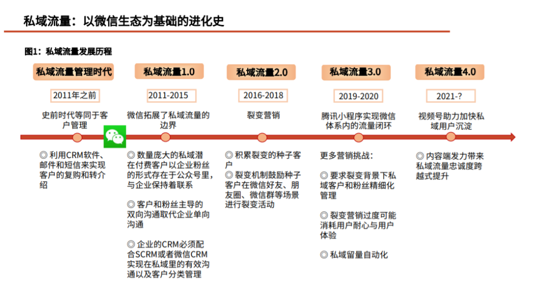 获客成本怎么算？盘点淘宝获客成本计算公式