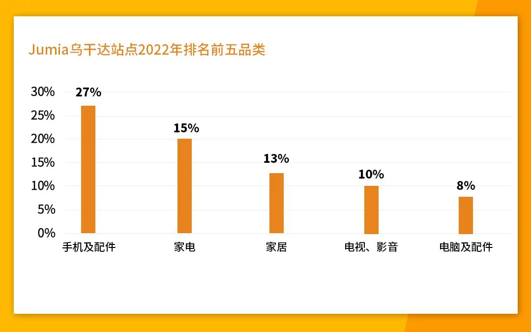 东非市场与品类解读，如何赶上跨境电商的新窗口