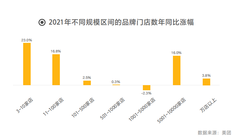 加盟费是什么意思？盘点2022年全国知名连锁加盟店