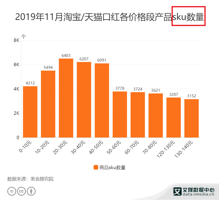 商品sku和spu的区别是什么？浅谈电商行业中的spu和sku的区别
