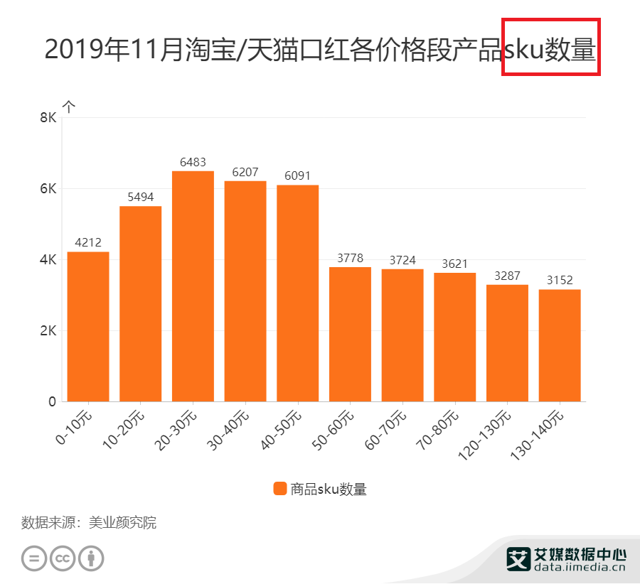 商品sku是什么意思？解析电商sku和spu的区别