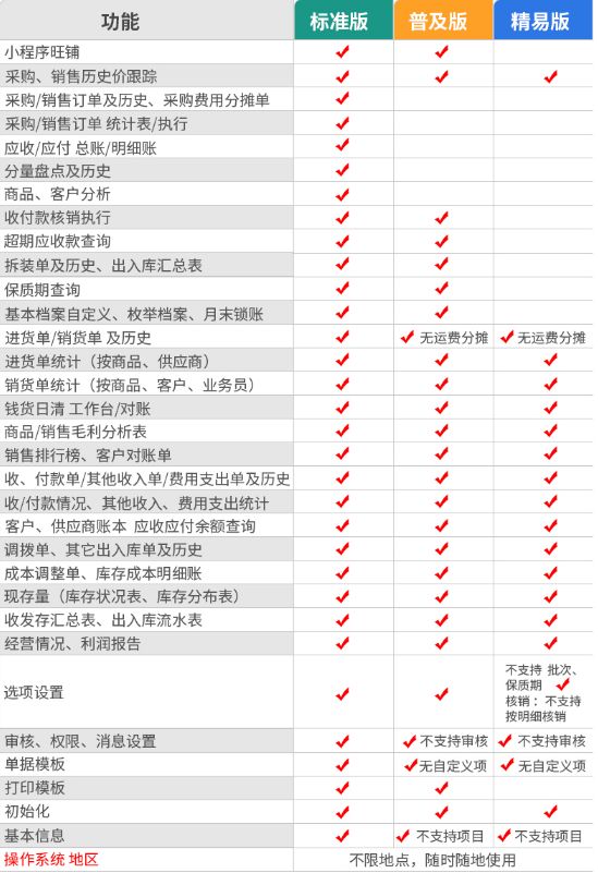 生意通软件怎么样？进销存软件生意通的相关介绍及品牌推荐