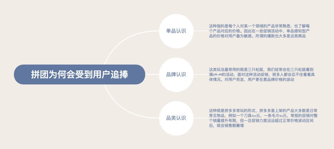 买东西成团是什么意思？电商平台玩法拼团的背后逻辑及规则