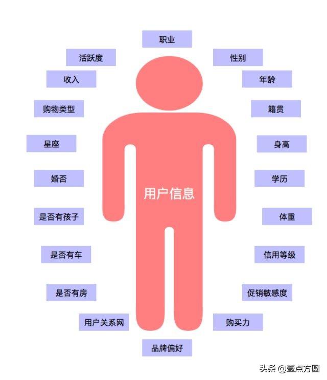 推荐是什么意思？互联网上的电商系统之推荐系统