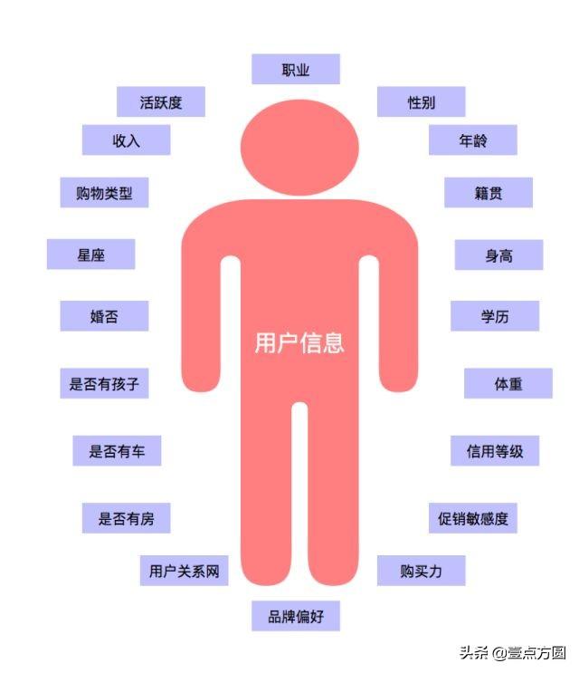 推荐是什么意思？互联网上的电商系统之推荐系统