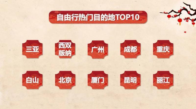 春节期间旅游订单量周环比上涨超350%（北京成客源、目的地双热门城市）