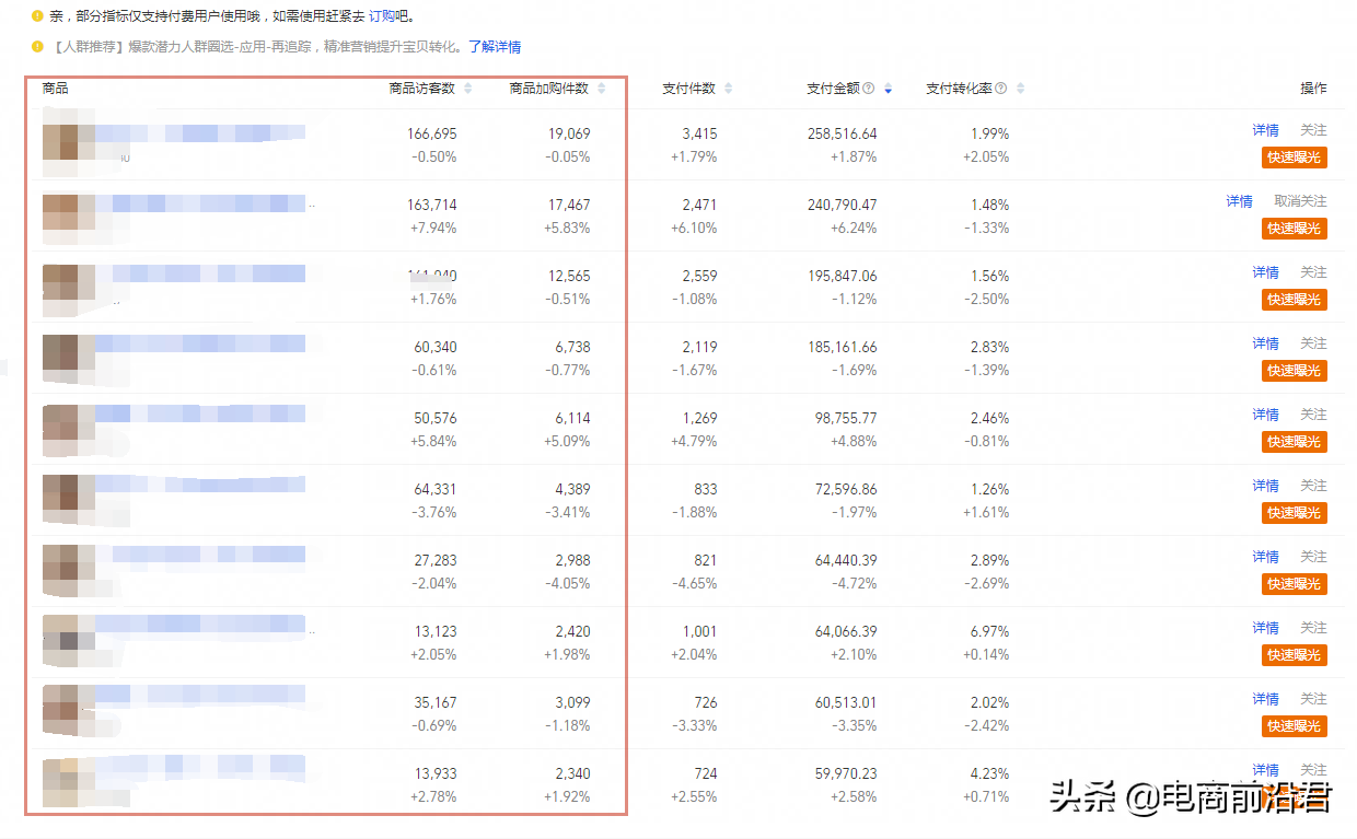 淘宝爆款有什么用？打造淘宝爆款的方法技巧
