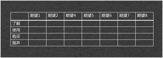 用户痛点的定义是什么？带你了解用户痛点描述及营销难题的解决