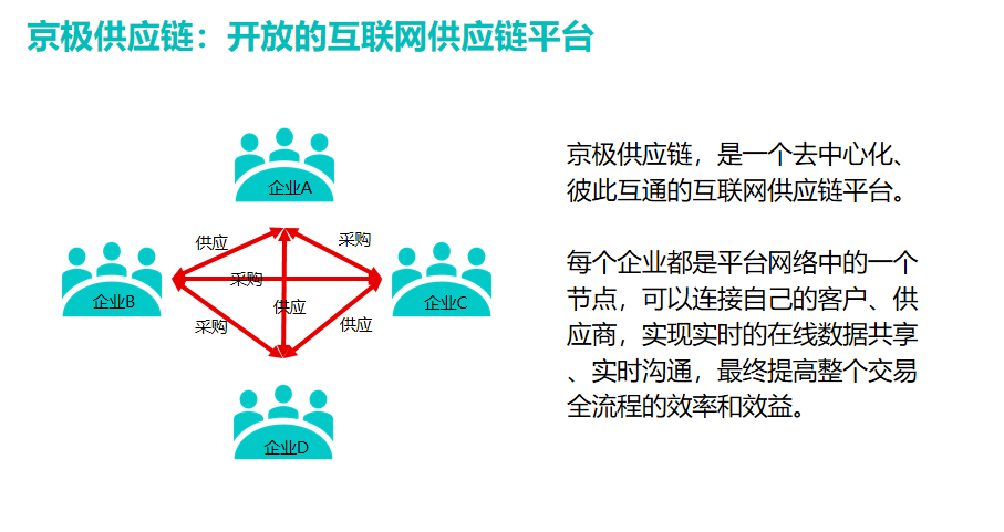 订单处理的基本流程？解析订单处理的原则有哪些