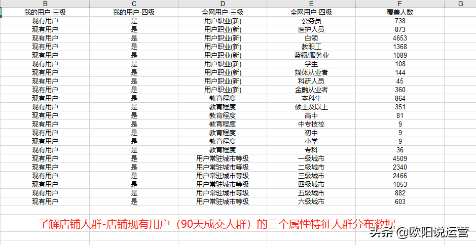 达摩盘是什么？拼多多达摩盘开通的作用的条件是什么？