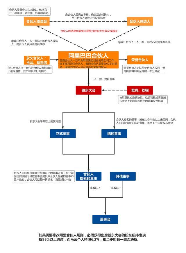 阿里合伙人制度的特点（阿里合伙人制度优点详解）