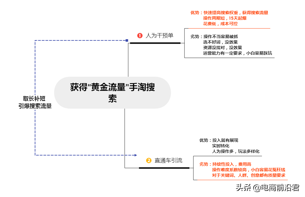 黑搜是什么意思？解析直通车和自然搜索的区别