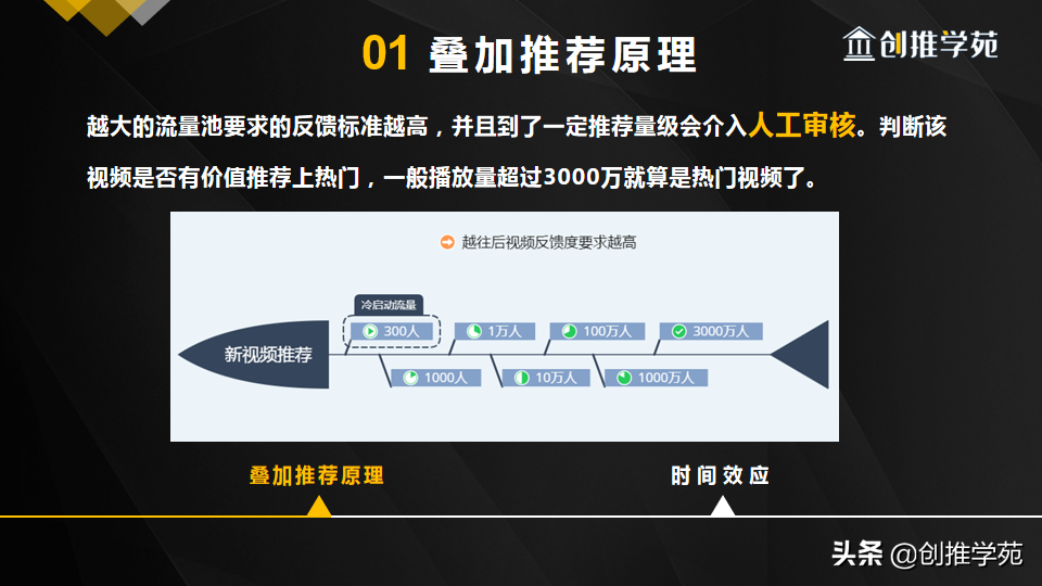 抖音推荐算法机制是什么（抖音算法推荐机制的利弊分析）