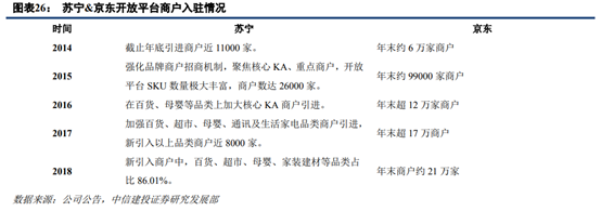 京东和苏宁易购哪个更有保证？解析苏宁易购和京东的区别