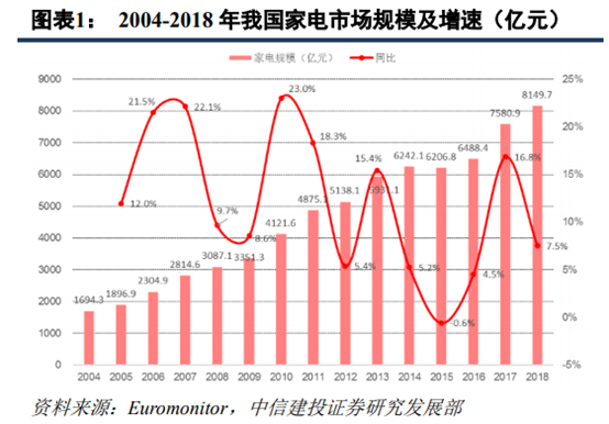 京东和苏宁易购哪个更有保证？解析苏宁易购和京东的区别