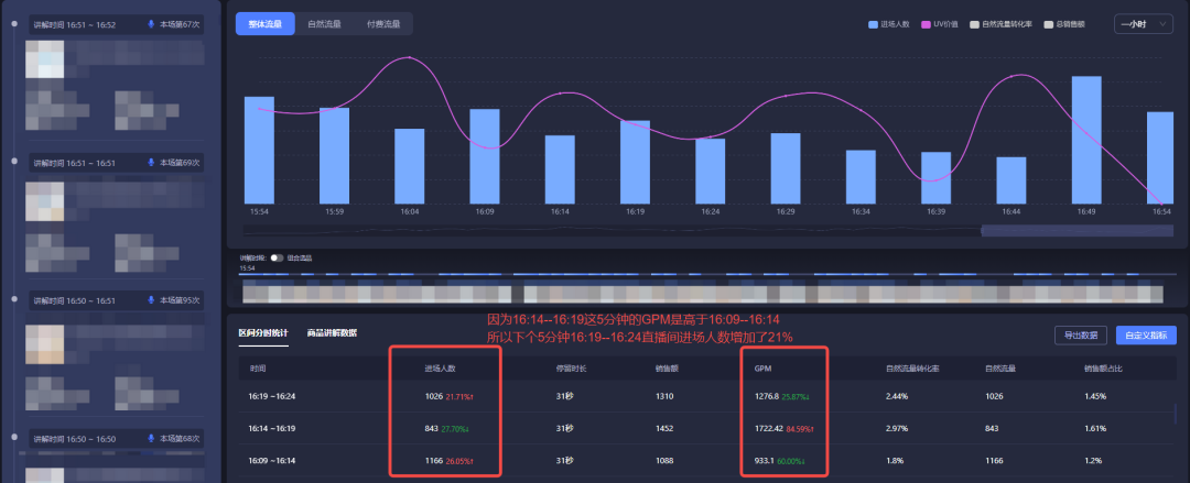 抖音最新推流机制是怎样的？抖音付费流量和自然流量一般多久推送完？