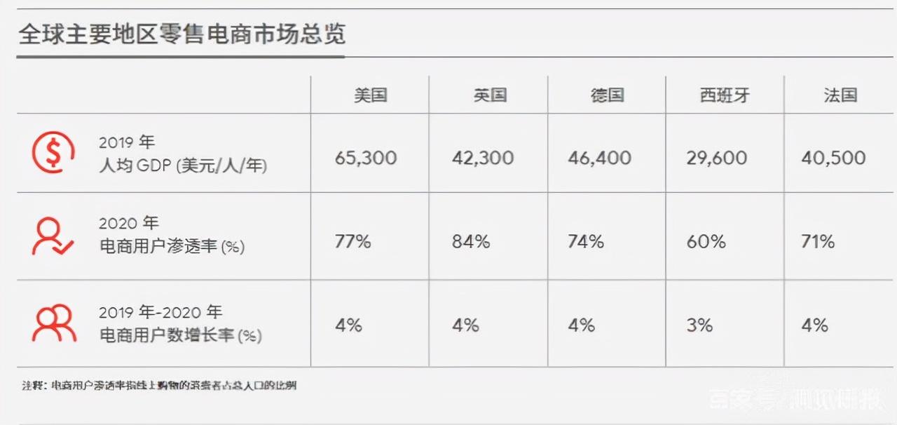 跨境电商发展现状与趋势（盘点跨境电商发展的三个阶段）