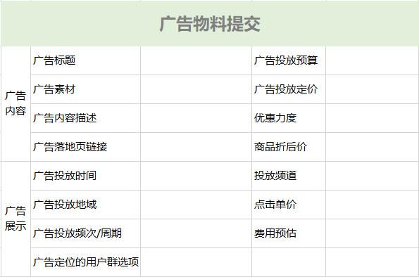 优惠券名称怎么写？拼多多优惠券吸引人名称合集