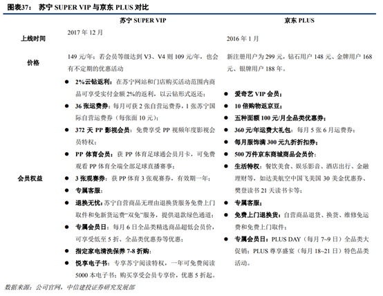 京东和苏宁易购哪个更有保证？解析苏宁易购和京东的区别