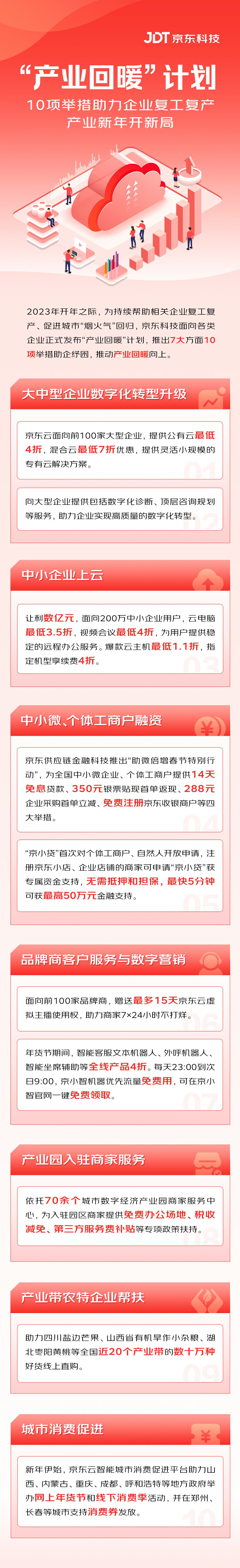 京东科技公布“产业回暖”计划（助力中小企业“实惠上云”）