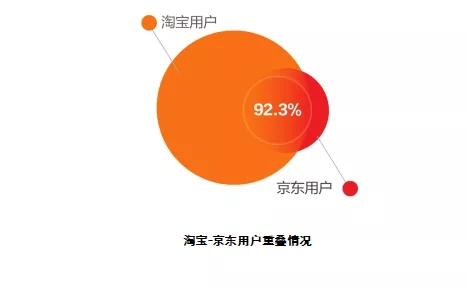 拼多多和淘宝的区别是什么？拼多多淘宝京东哪个质量更好？