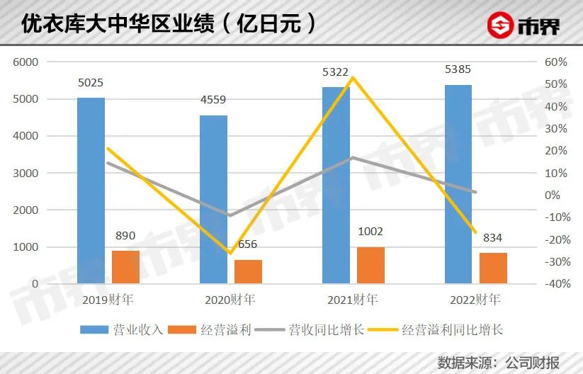 优衣库创始人（优衣库老板身价简介）