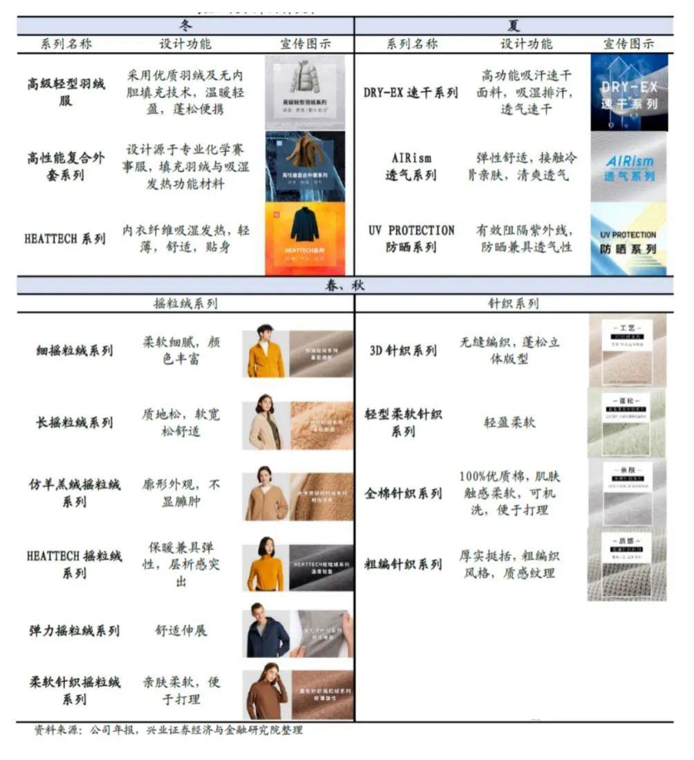 优衣库旗舰店女装（优衣库为什么能成为中国双11的常胜将军？）