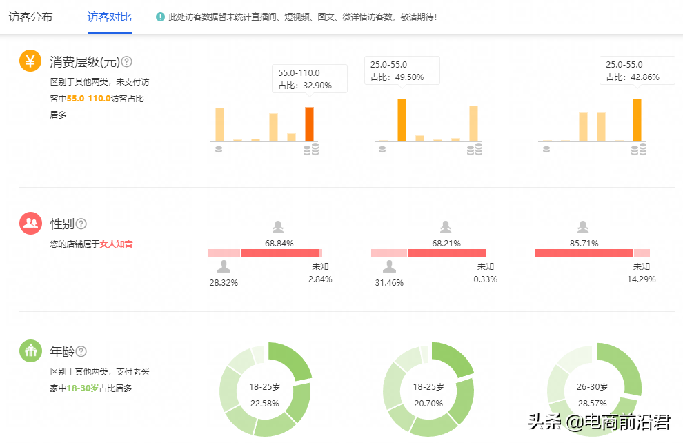 淘宝推广工具有哪些？淘宝推广引流工具排行榜