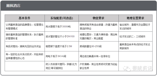 飞猪酒店加盟怎么样？72个中低端酒店连锁品牌加盟费用大汇总