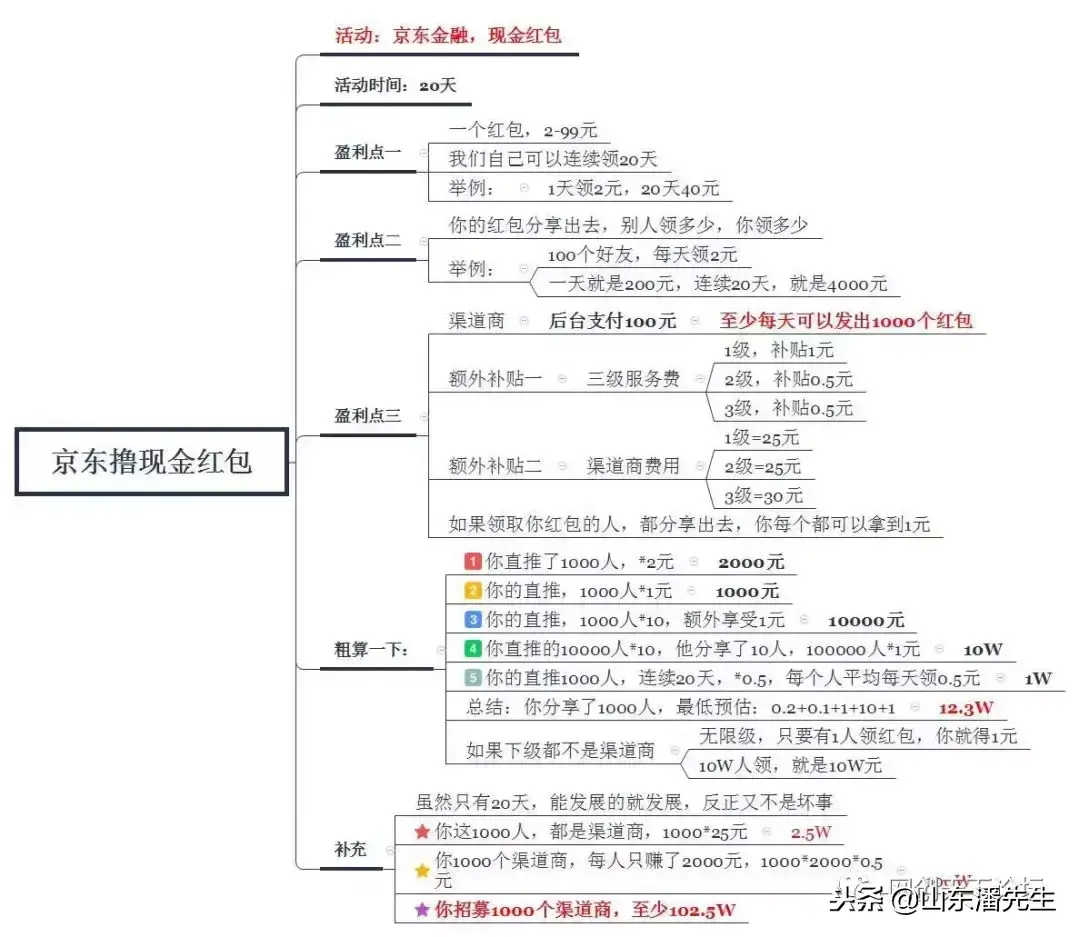 京东钱包企业版怎么提现？京东金融红包提现教程