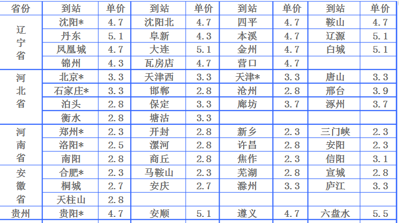 物流运费是怎样计算的？全国物流价格明细表及收费标准