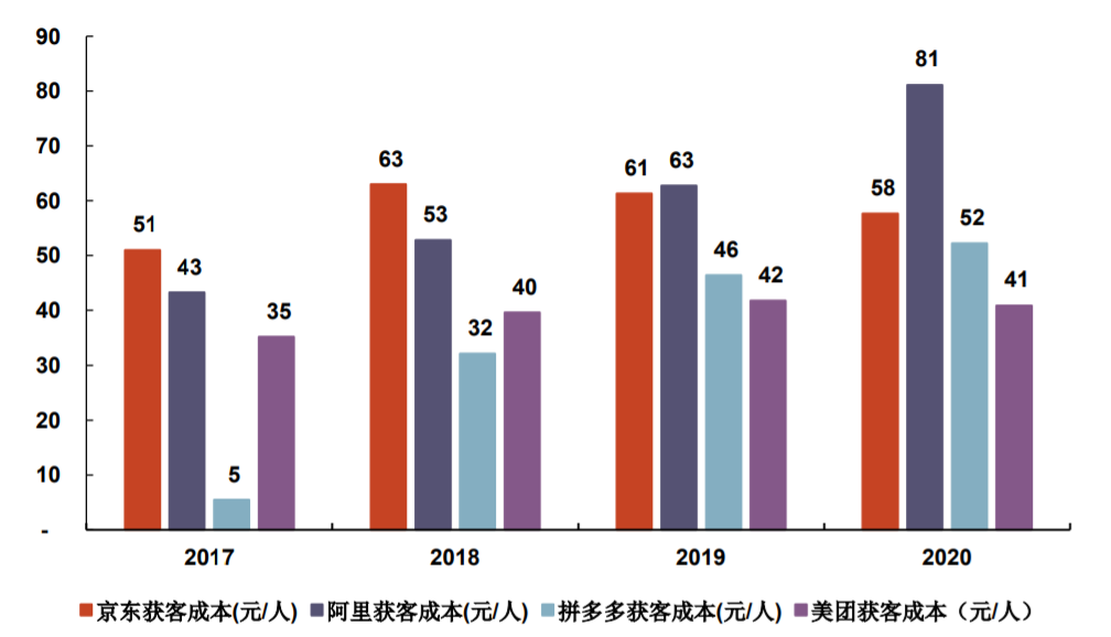 获客成本怎么算？盘点淘宝获客成本计算公式